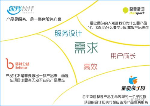 走出理想国 解读“看见不完美”公益项目产品化研讨会与健康科学项目研究的生态构建