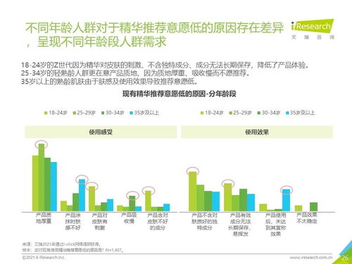 成分平衡与用户体验 2021年中国精华产品NPS健康科学研究