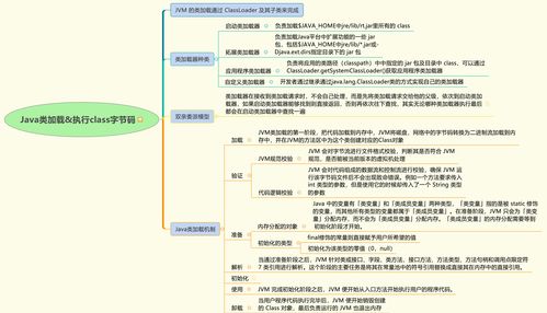 关于Java代码编译与执行过程的科学健康研究与在线思维导图实现指南