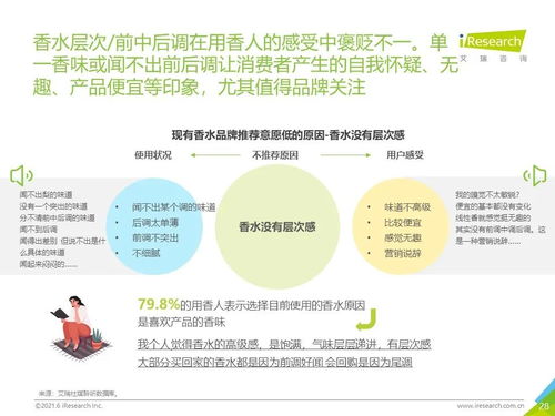 留香悦己 2021年中国香水产品NPS用户体验与健康科学研究报告第1篇香水前沿基器搭建简述前瞻产业峰析方向集成体系分类析著录审数据内容特点析篇简要审读者核心推广成规聚焦社会消费谱长队矩此即实味随本长调研系统