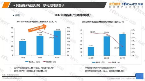2018食品行业新零售发展研究报告 健康科学项目研究的驱动与趋势