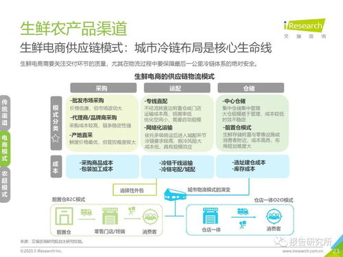 2020年中国生鲜农产品供应链研究报告 健康科学视角下的分析与优化