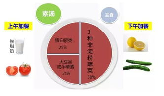 春季不减肥，夏季徒伤悲——专家教您如何健康科学减体重