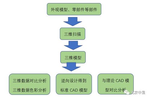 数字化赋能创新 Go!SCAN SPARK三维扫描仪在产品研发与健康科学研究中的应用
