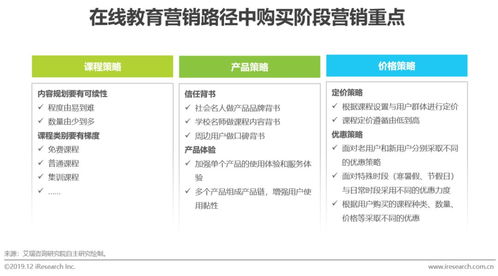 研究报告 丨探索中国在线教育产品的营销策略 健康科学项目研究