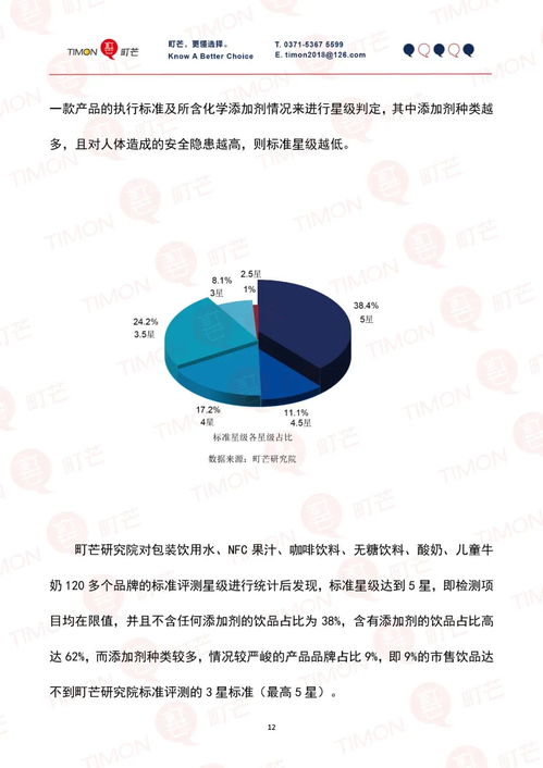 町芒研究院 2019饮品类行业研究报告 健康科学项目研究