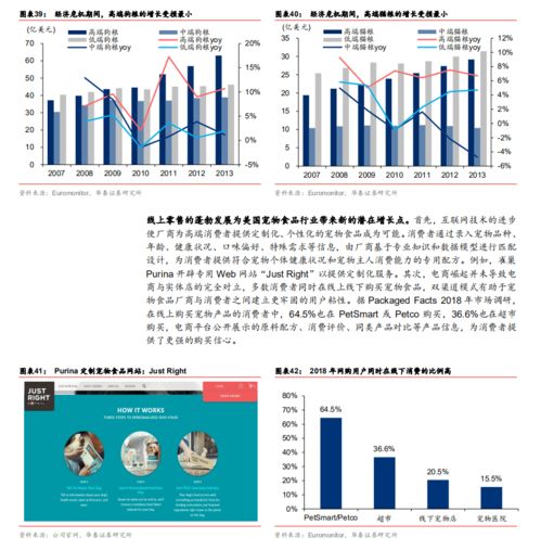 美国宠物食品行业研究报告 百余年砥砺，领跑全球宠食市场