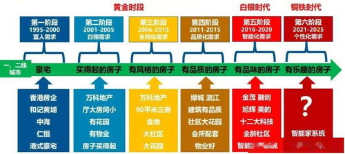 产品力对标研究 金茂、融创、中梁在健康科学项目中的差异化战略