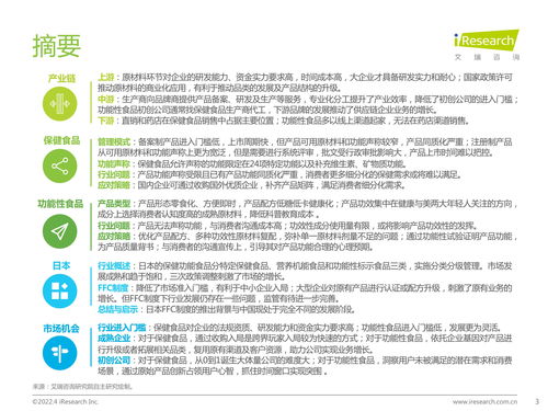 2022年中国保健食品及功能性食品行业研究报告 健康科学项目研究视角